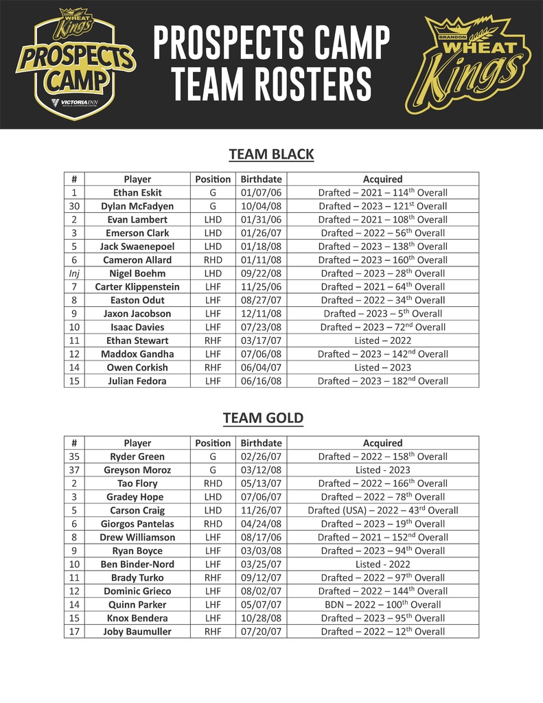 2023 BWK Prospects Camp Teams