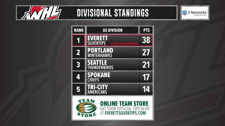 US_Division_Standings_Final