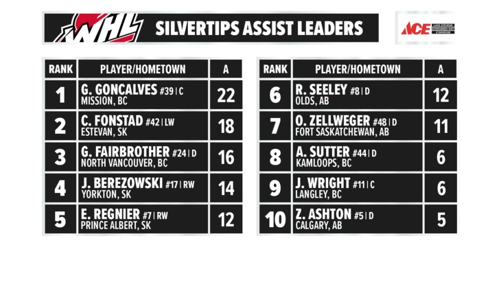 Final_TipsAssistLeaders_WithAd