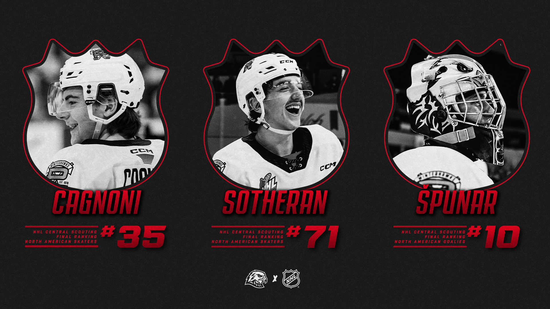 Cagnoni, Sotheran, Špunar named to NHL Central Scouting final rankings