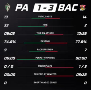 Round1Stats