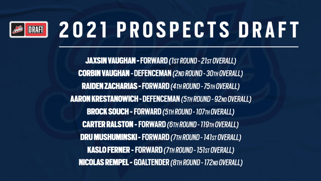 Pats Make 9 Selections In 2021 WHL Prospects Draft Regina Pats