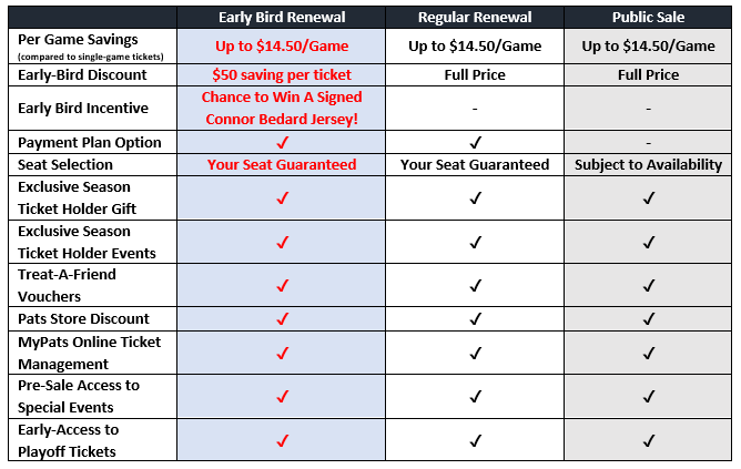 FINAL DAY FOR SEASON TICKET RENEWAL AT DISCOUNTED PRICES