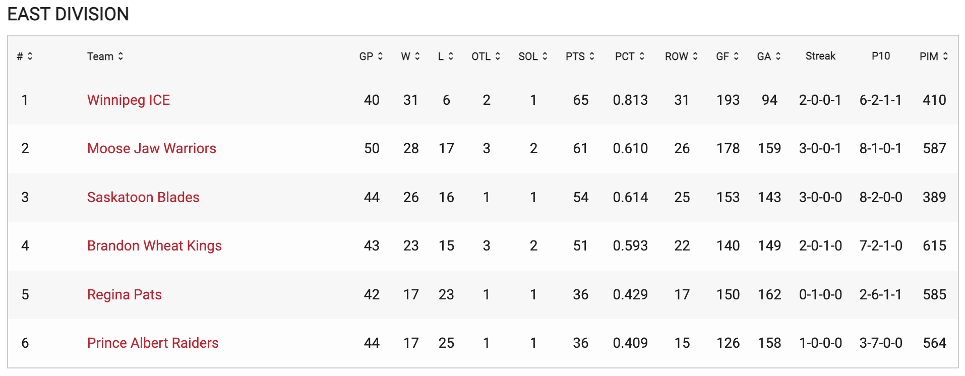 GAME 45 PREVIEW Blades Rebels Saskatoon Blades