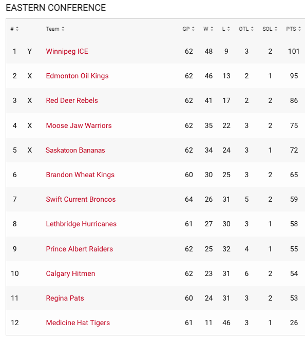 Bananas_standings