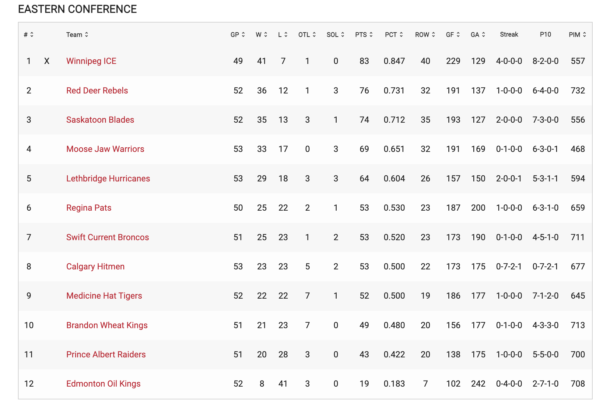GAME 53 PREVIEW | Blades board ferry Victoria, visit Royals - Saskatoon ...