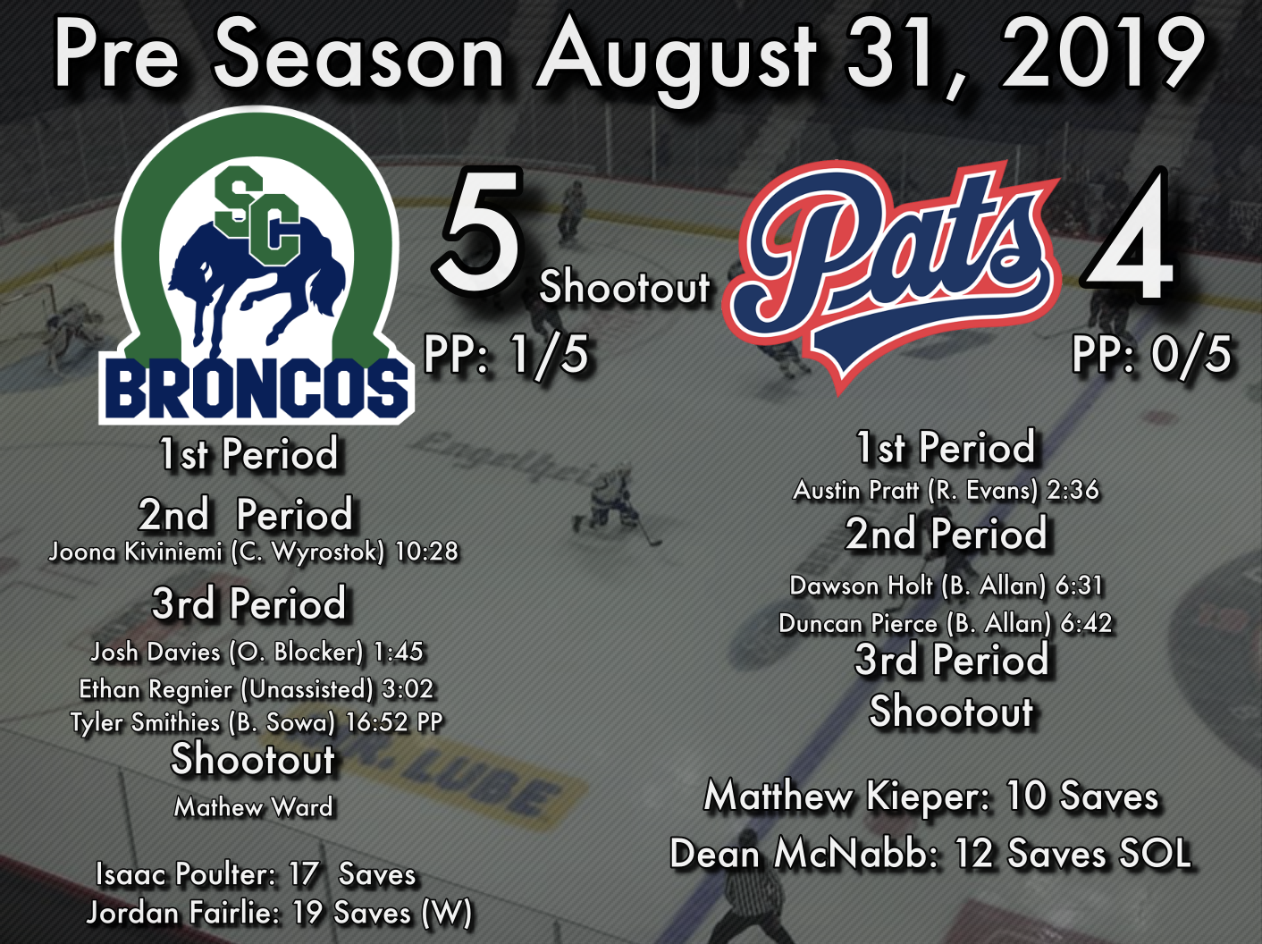 Broncos complete comeback in shootout over Pats - Swift Current Broncos