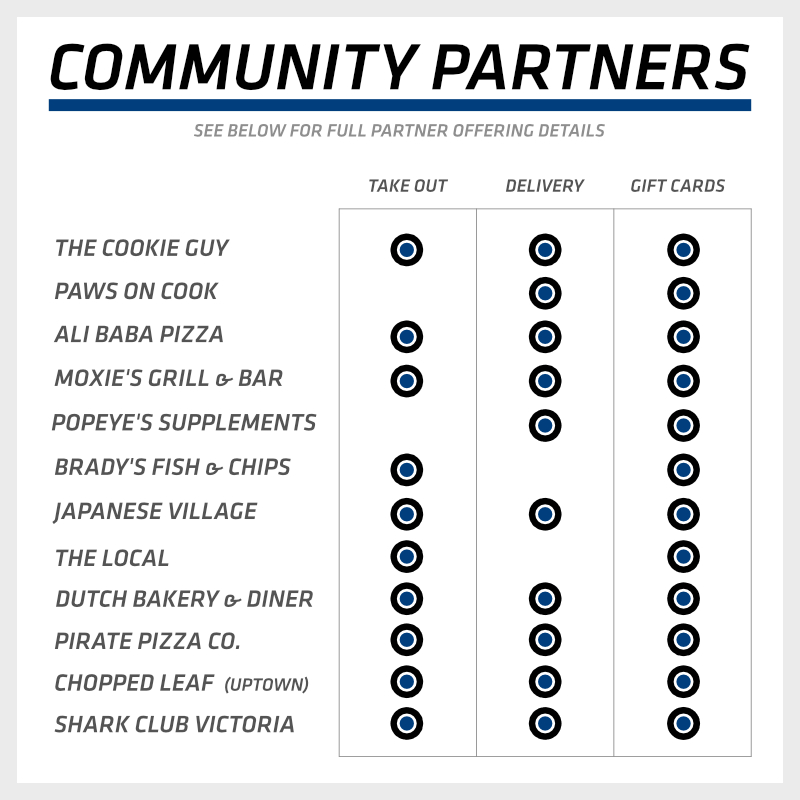 community partners list