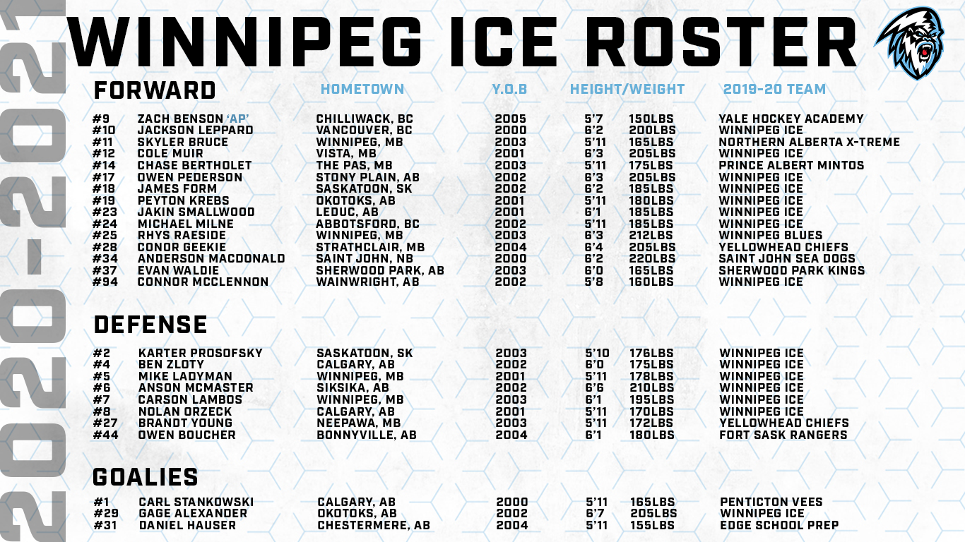 WINNIPEG ICE ANNOUNCE ROSTER FOR 2021 SEASON Wenatchee Wild