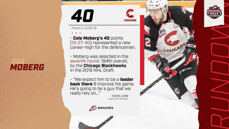 2019 20 Whl Season Preview Prince George Cougars Whl Network