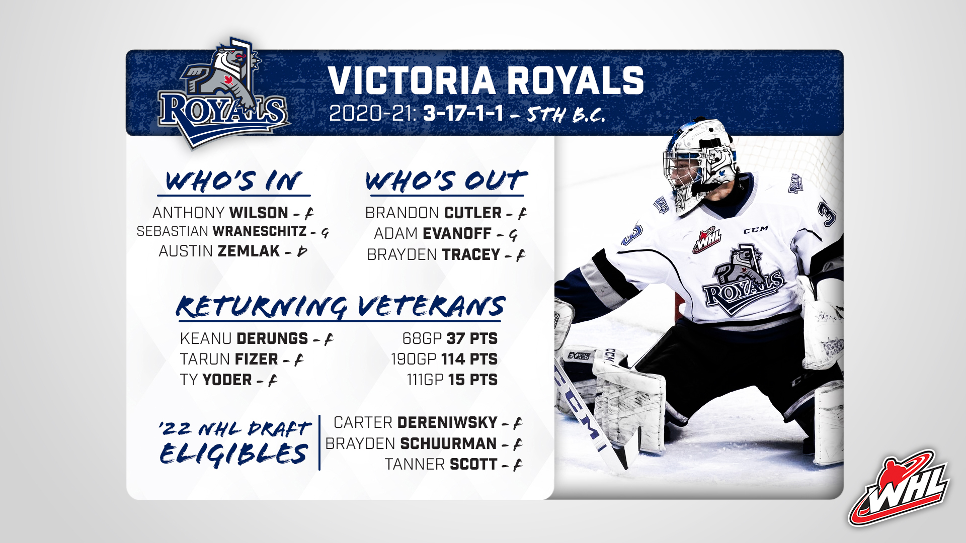 Whl Season Preview Victoria Royals Western Hockey League Whl Season Preview Victoria Royals Western Hockey League