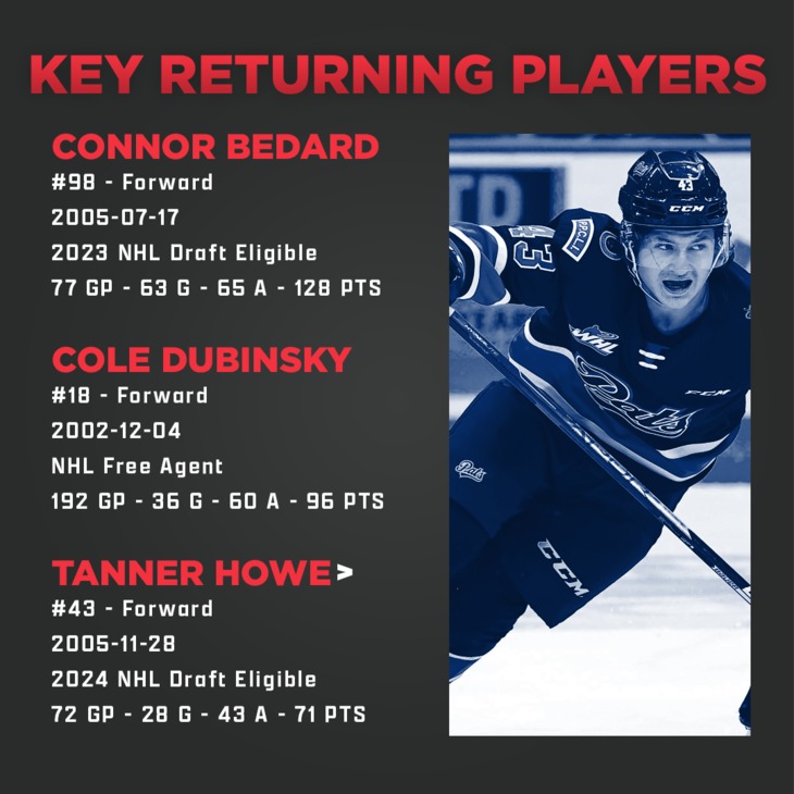 2022 23 Season Preview Regina Pats WHL Network