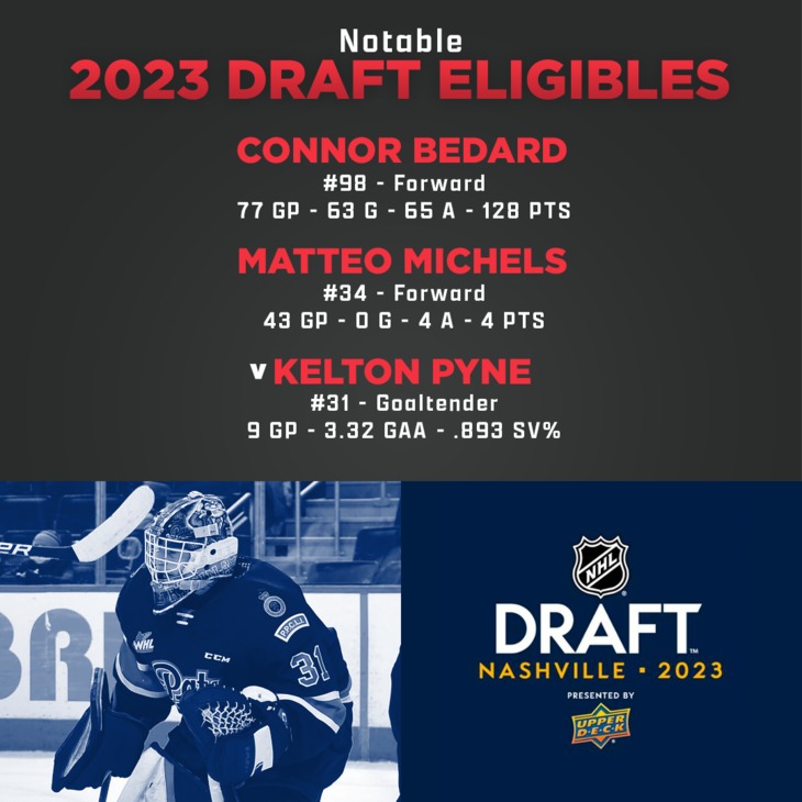 06-REG_Draft Eligibles