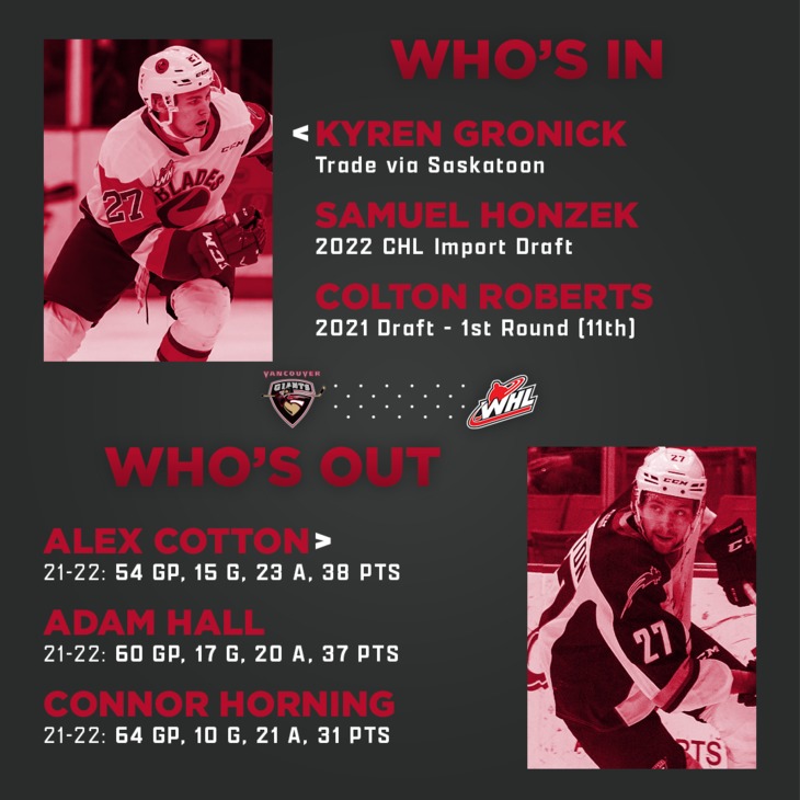2022 23 Season Preview Vancouver Giants WHL Network