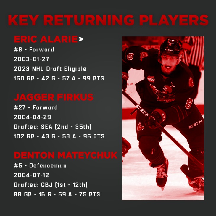 202223 Season Preview Moose Jaw Warriors Moose Jaw Warriors